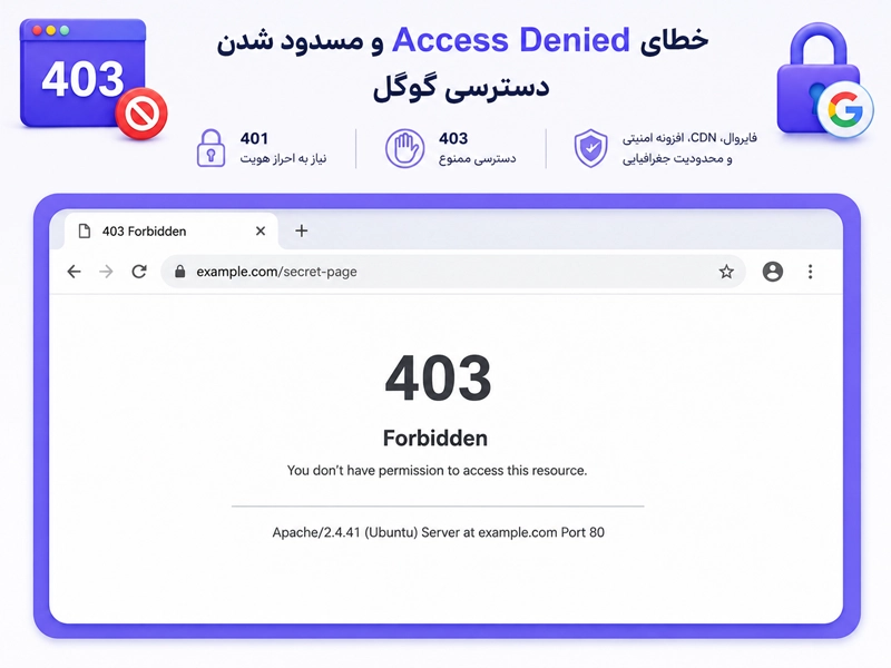 ایندکس نشدن صفحات سایت به علت Access denied